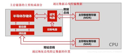 從軟件開(kāi)發(fā)的視角，重新審視計(jì)算機(jī)組成原理——組成篇